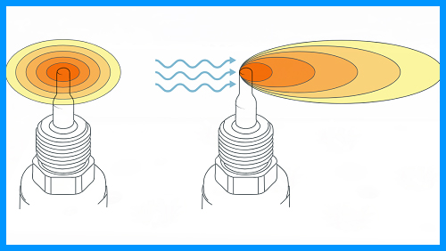 Thermal Flow Sensors Thermal Flow Sensors